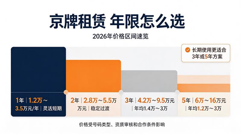 北京租车牌照