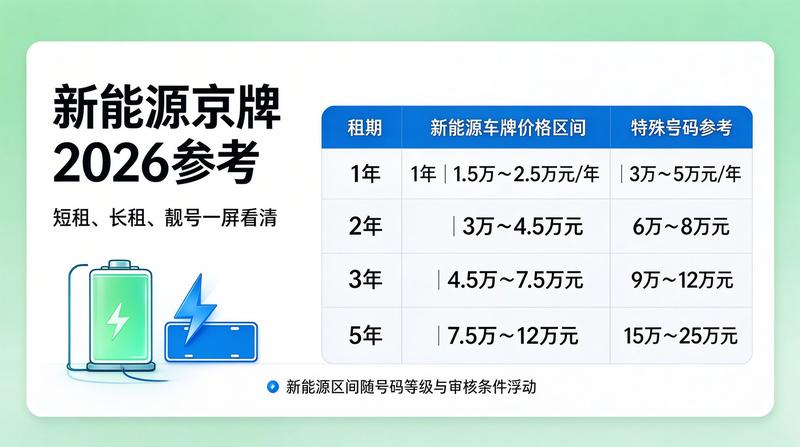 京牌指标转让