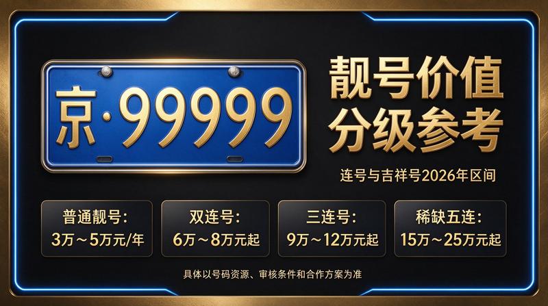 闲置北京租车牌照三年多少钱咨询界面